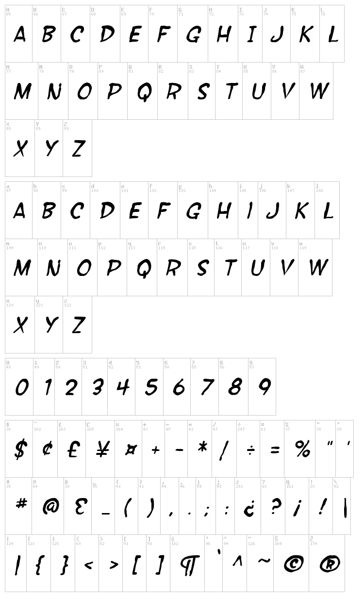 SF Wonder Comic font map